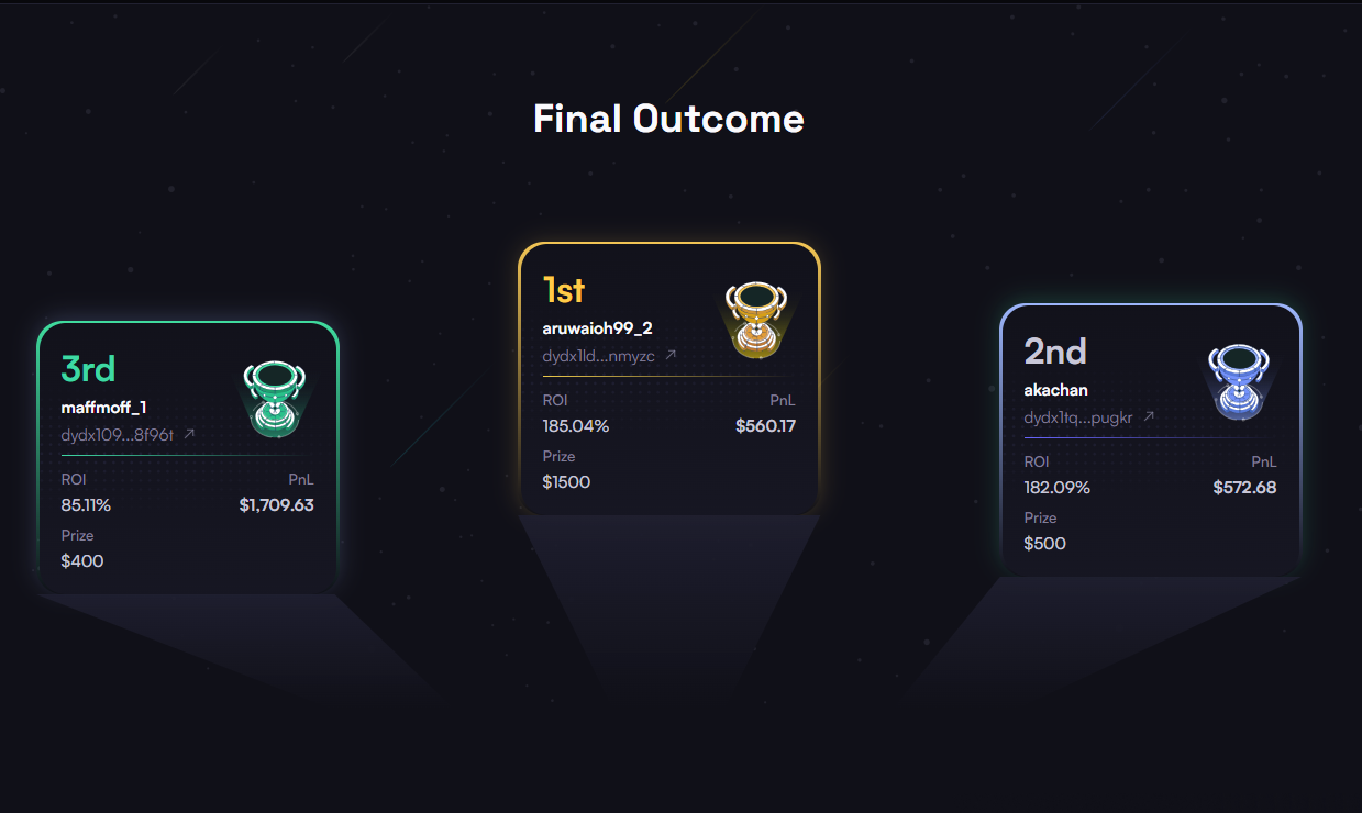 DEG Server Pachinko King Championship Ver.2: Analyzing the Latest dYdX Trading Competition